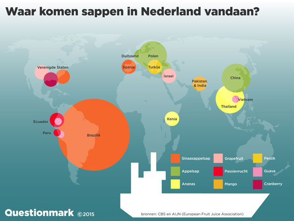 waar-komt-sap-vandaan