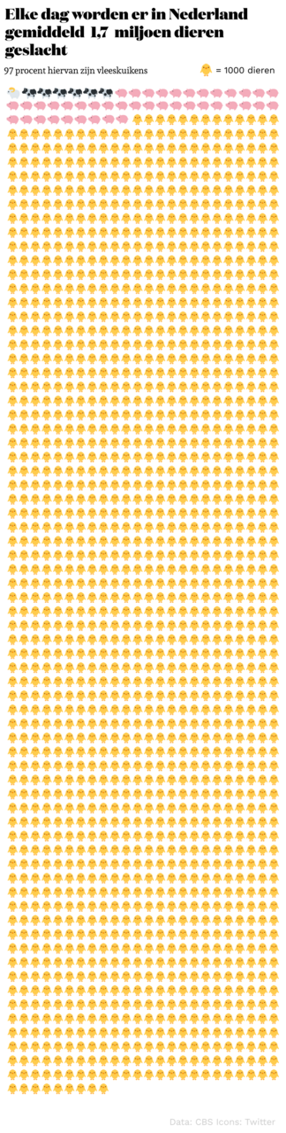 slacht_per_dag1