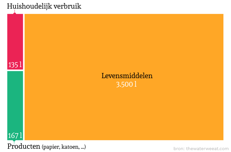 1-waterverbruik-dagelijks