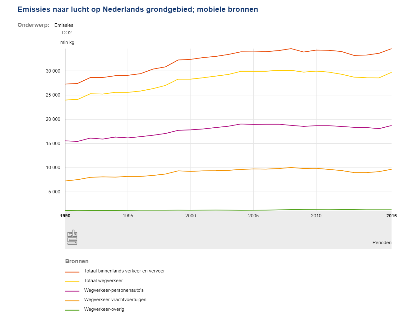 Emissies_naar_lucht__mobiele_bronnen__22082018_121157