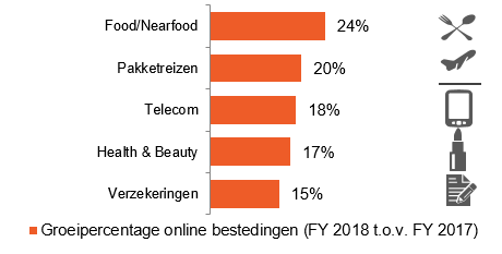 Schermafbeelding 2019-12-04 om 12.26.45