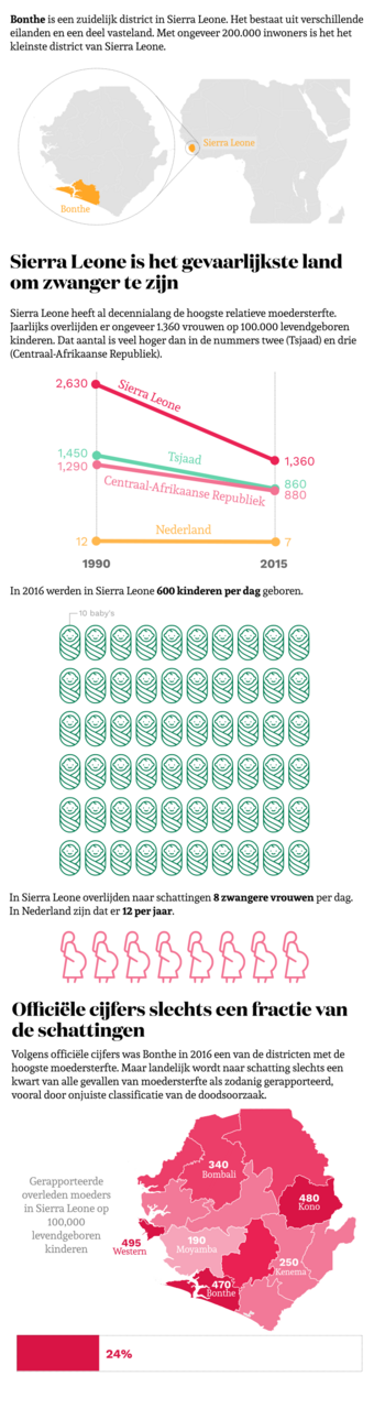 infografiek