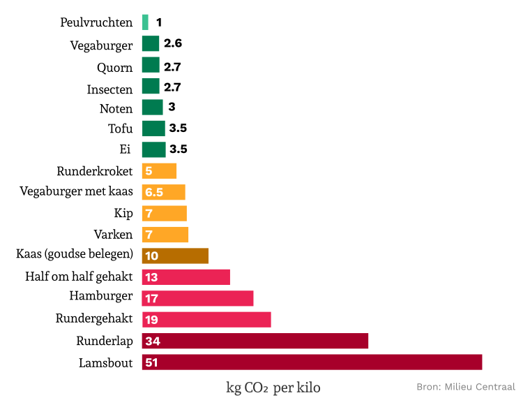 5-co2-uitstoot1