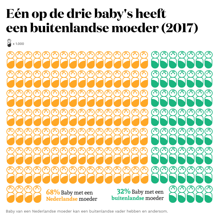 babies moeders