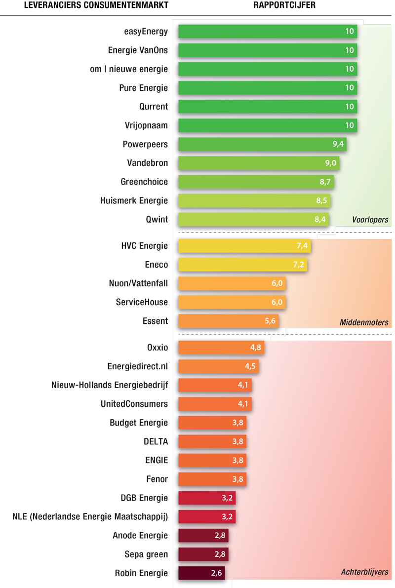 Thermometer-consumentenmarkt-v7-2018