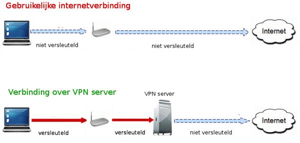 vpn